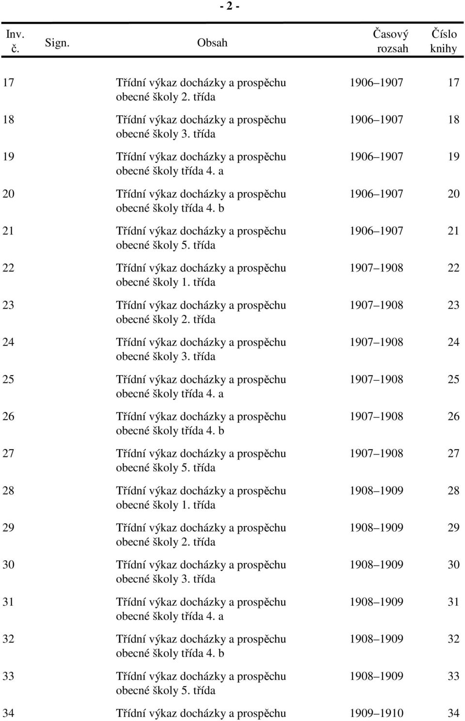 1908 24 25 Třídní výkaz docházky a prospěchu 1907 1908 25 26 Třídní výkaz docházky a prospěchu 1907 1908 26 27 Třídní výkaz docházky a prospěchu 1907 1908 27 28 Třídní výkaz docházky a prospěchu 1908