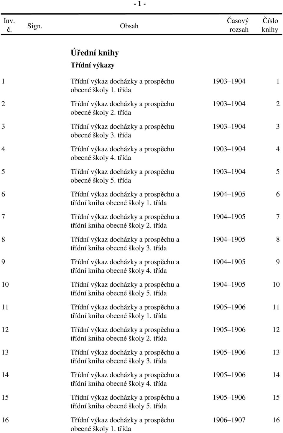 třída 5 Třídní výkaz docházky a prospěchu 1903 1904 5 6 Třídní výkaz docházky a prospěchu a 1904 1905 6 třídní kniha 7 Třídní výkaz docházky a prospěchu a 1904 1905 7 třídní kniha 8 Třídní výkaz