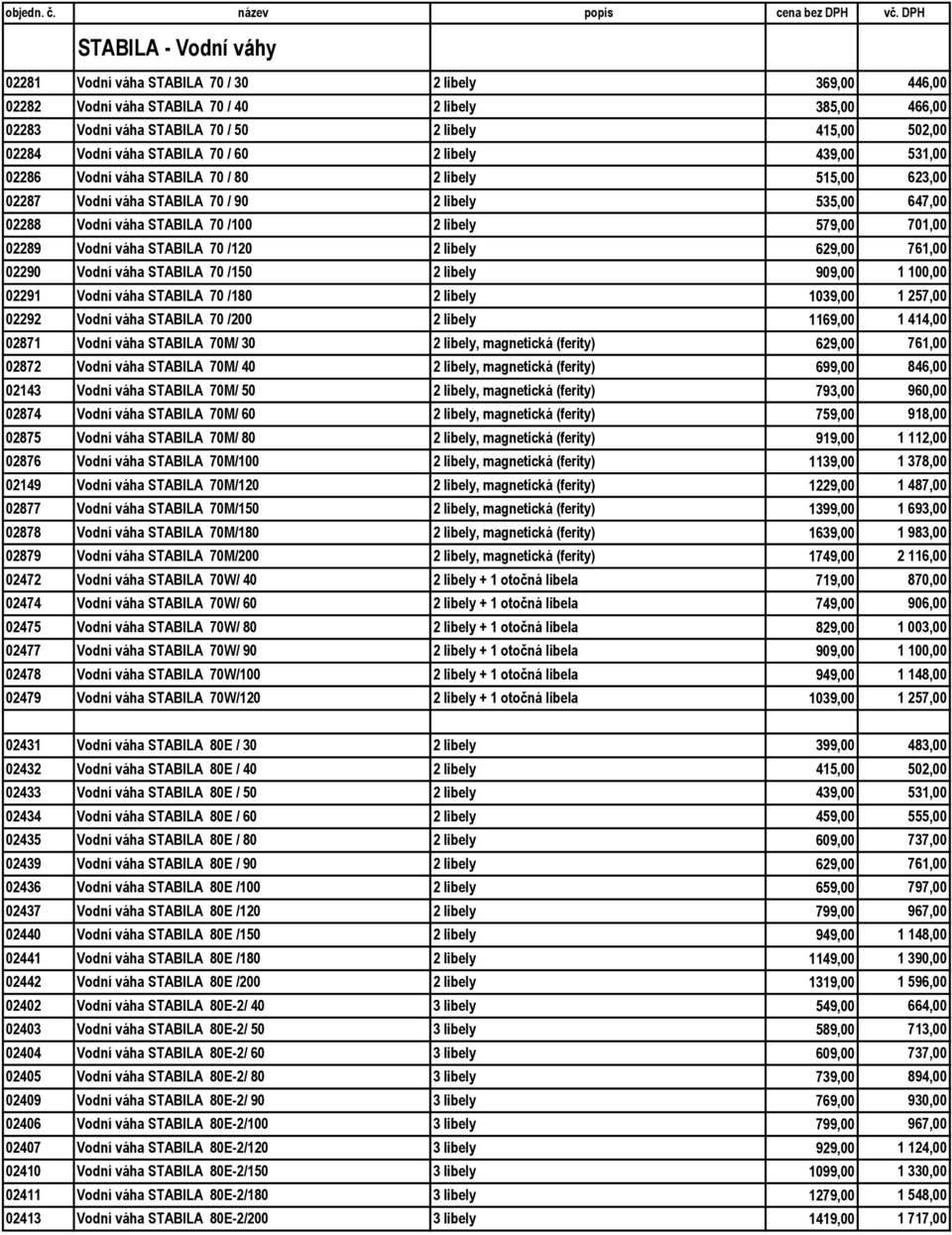 libely 579,00 701,00 02289 Vodní váha STABILA 70 /120 2 libely 629,00 761,00 02290 Vodní váha STABILA 70 /150 2 libely 909,00 1 100,00 02291 Vodní váha STABILA 70 /180 2 libely 1039,00 1 257,00 02292