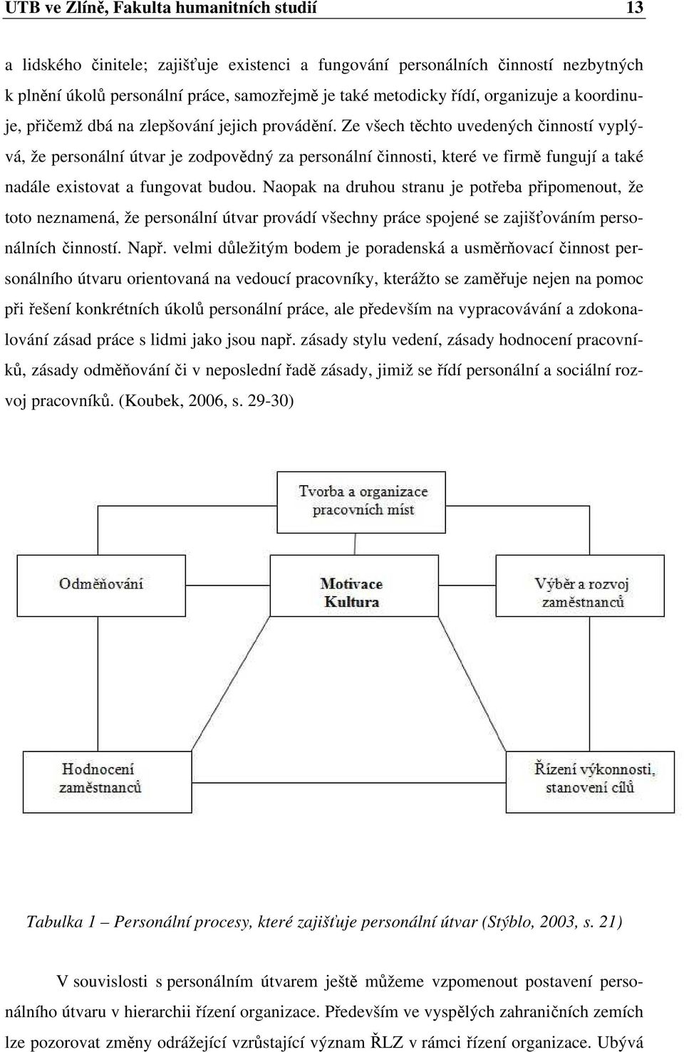 Ze všech těchto uvedených činností vyplývá, že personální útvar je zodpovědný za personální činnosti, které ve firmě fungují a také nadále existovat a fungovat budou.