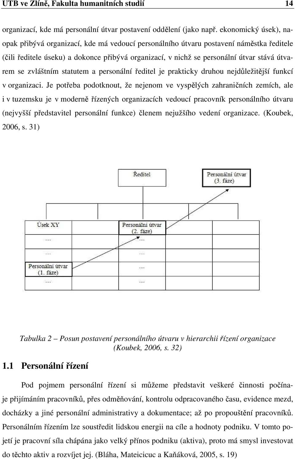 útvarem se zvláštním statutem a personální ředitel je prakticky druhou nejdůležitější funkcí v organizaci.