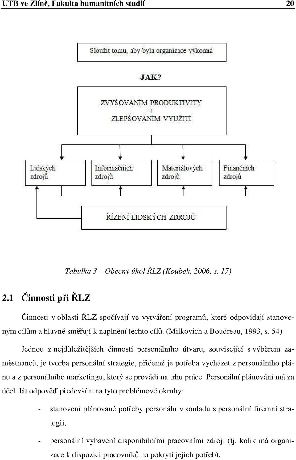 54) Jednou z nejdůležitějších činností personálního útvaru, související s výběrem zaměstnanců, je tvorba personální strategie, přičemž je potřeba vycházet z personálního plánu a z personálního