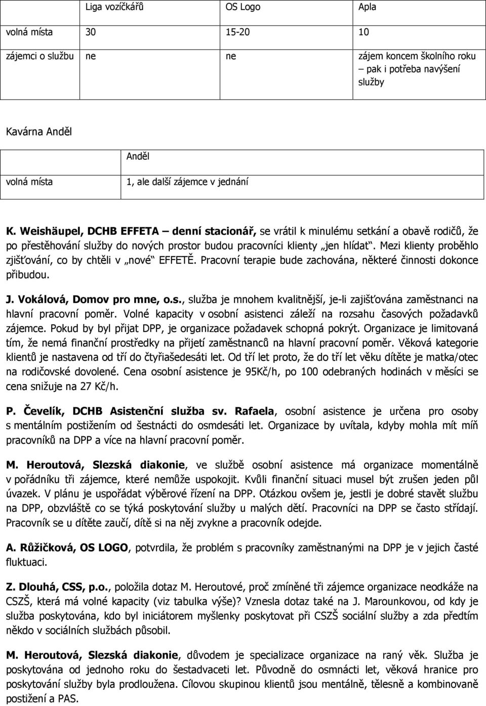 Mezi klienty proběhlo zjišťování, co by chtěli v nové EFFETĚ. Pracovní terapie bude zachována, některé činnosti dokonce přibudou. J. Vokálová, Domov pro mne, o.s., služba je mnohem kvalitnější, je-li zajišťována zaměstnanci na hlavní pracovní poměr.