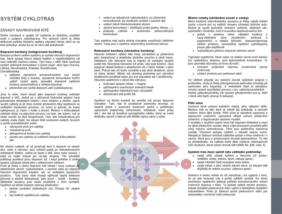 Dopravní koridory (integrované koridory) Nosným prvkem celého systému je systém hlavních dopravních tras, které spojují hlavní oblasti bydlení s nejdůležitějšími cíli cest nejkratší možnou cestou.