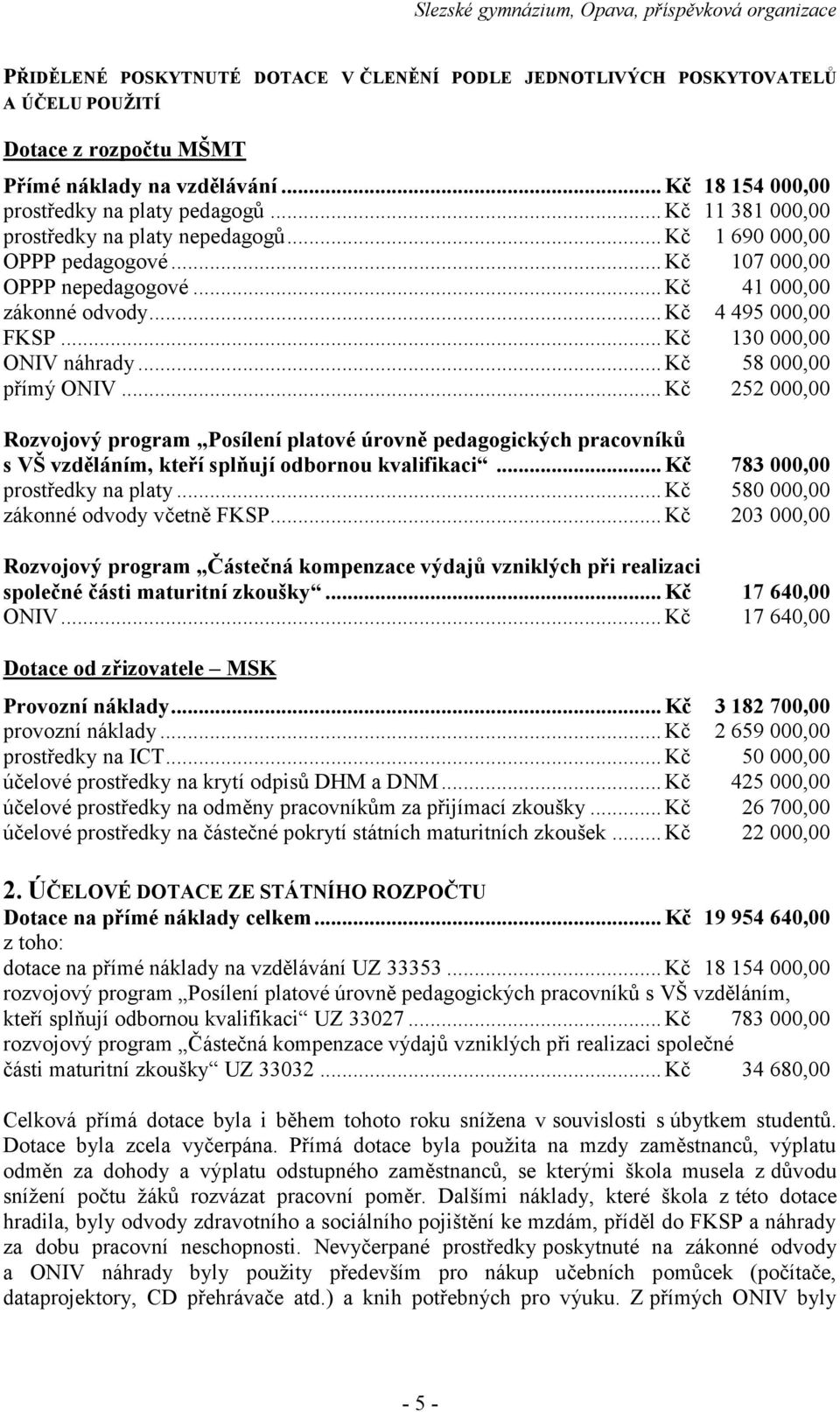 .. Kč 130 000,00 ONIV náhrady... Kč 58 000,00 přímý ONIV... Kč 252 000,00 Rozvojový program Posílení platové úrovně pedagogických pracovníků s VŠ vzděláním, kteří splňují odbornou kvalifikaci.