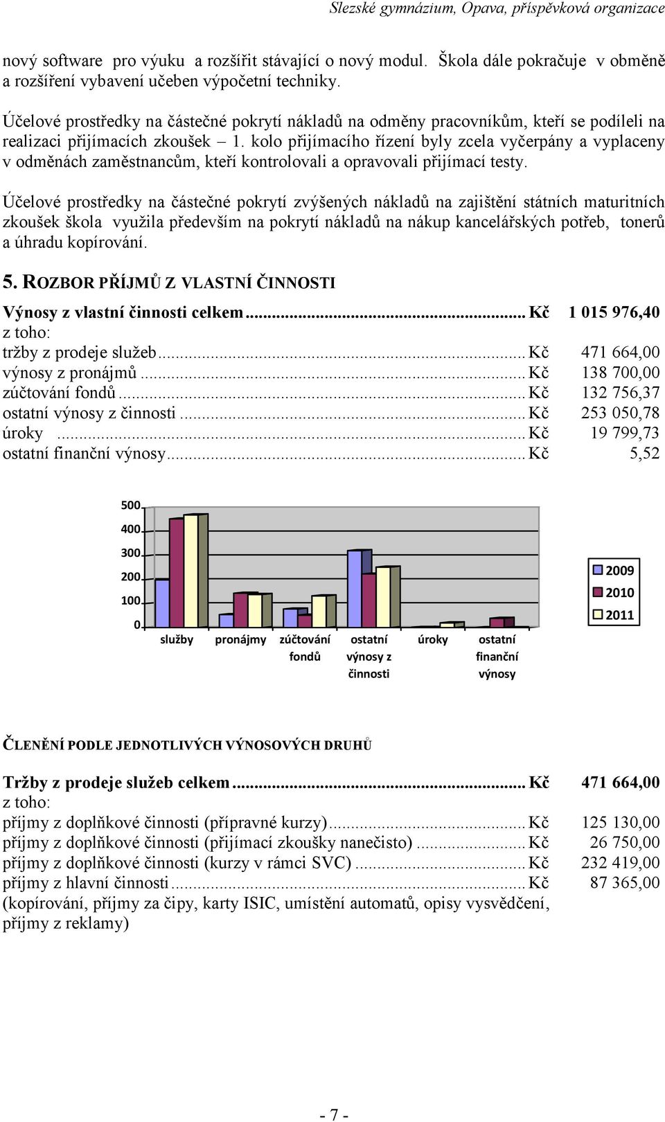 kolo přijímacího řízení byly zcela vyčerpány a vyplaceny v odměnách zaměstnancům, kteří kontrolovali a opravovali přijímací testy.