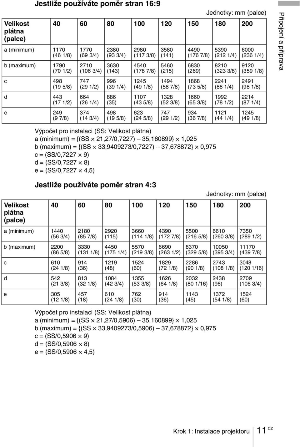 (24 5/8) 3580 (141) 5460 (215) 1494 (58 7/8) 1328 (52 3/8) 747 (29 1/2) 4490 (176 7/8) 6830 (269) 1868 (73 5/8) 1660 (65 3/8) 934 (36 7/8) 5390 (212 1/4) 8210 (323 3/8) 2241 (88 1/4) 1992 (78 1/2)