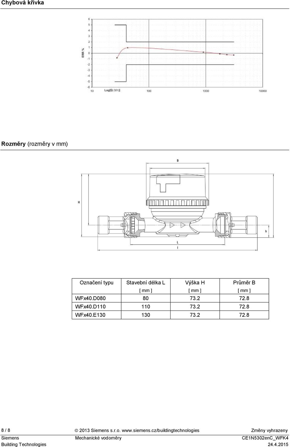 2 72.8 WFx40.D110 110 73.2 72.8 WFx40.E130 130 73.2 72.8 8 / 8 2013 Siemens s.