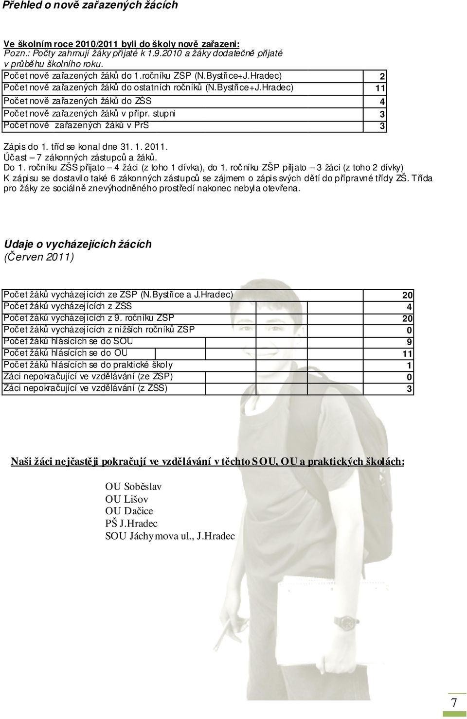 stupni 3 Počet nově zařazených žáků v PrŠ 3 Zápis do 1. tříd se konal dne 31. 1. 2011. Účast 7 zákonných zástupců a žáků. Do 1. ročníku ZŠS přijato 4 žáci (z toho 1 dívka), do 1.