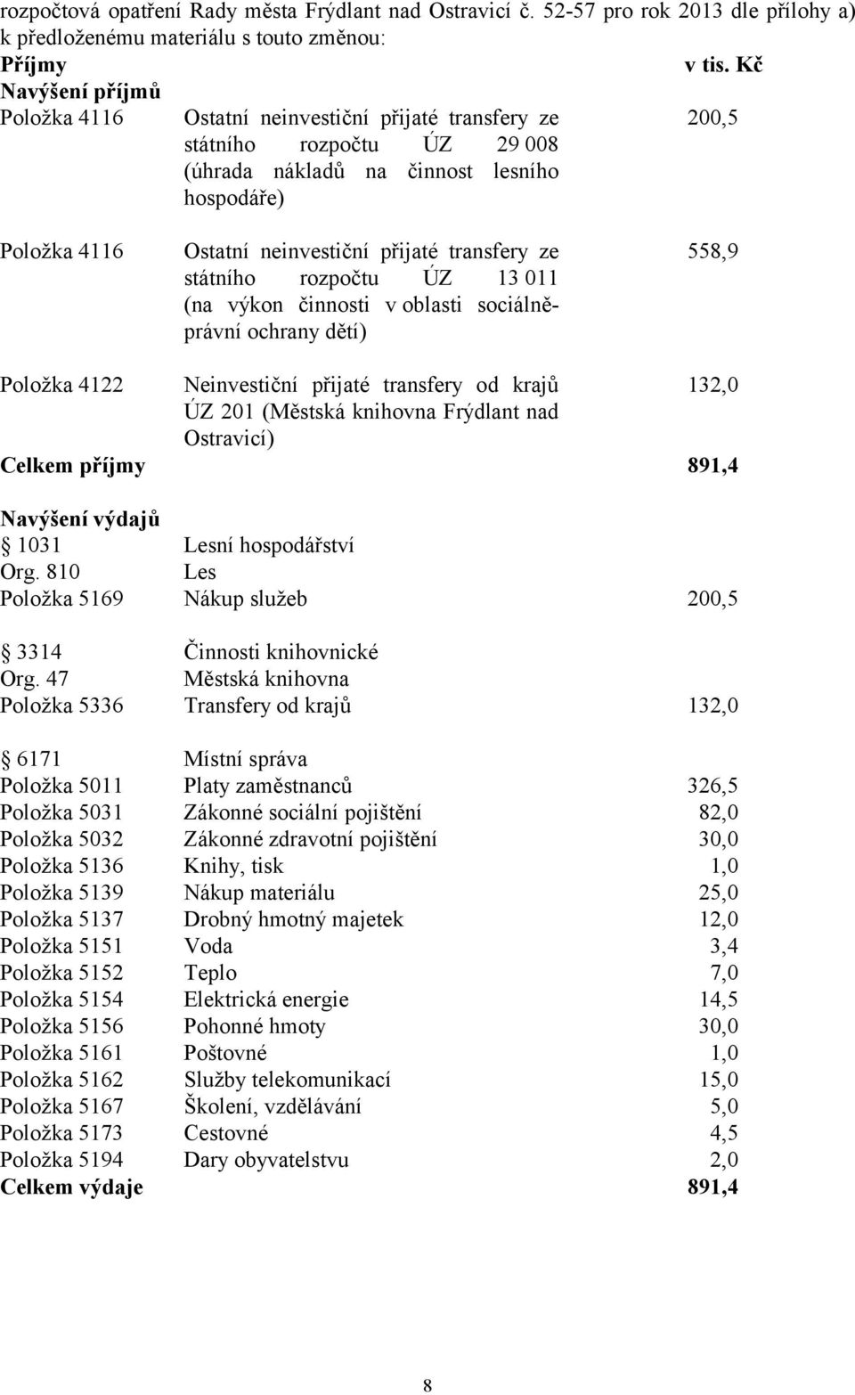 transfery ze státního rozpočtu ÚZ 13 011 (na výkon činnosti v oblasti sociálněprávní ochrany dětí) 558,9 Položka 4122 Neinvestiční přijaté transfery od krajů 132,0 ÚZ 201 (Městská knihovna Frýdlant