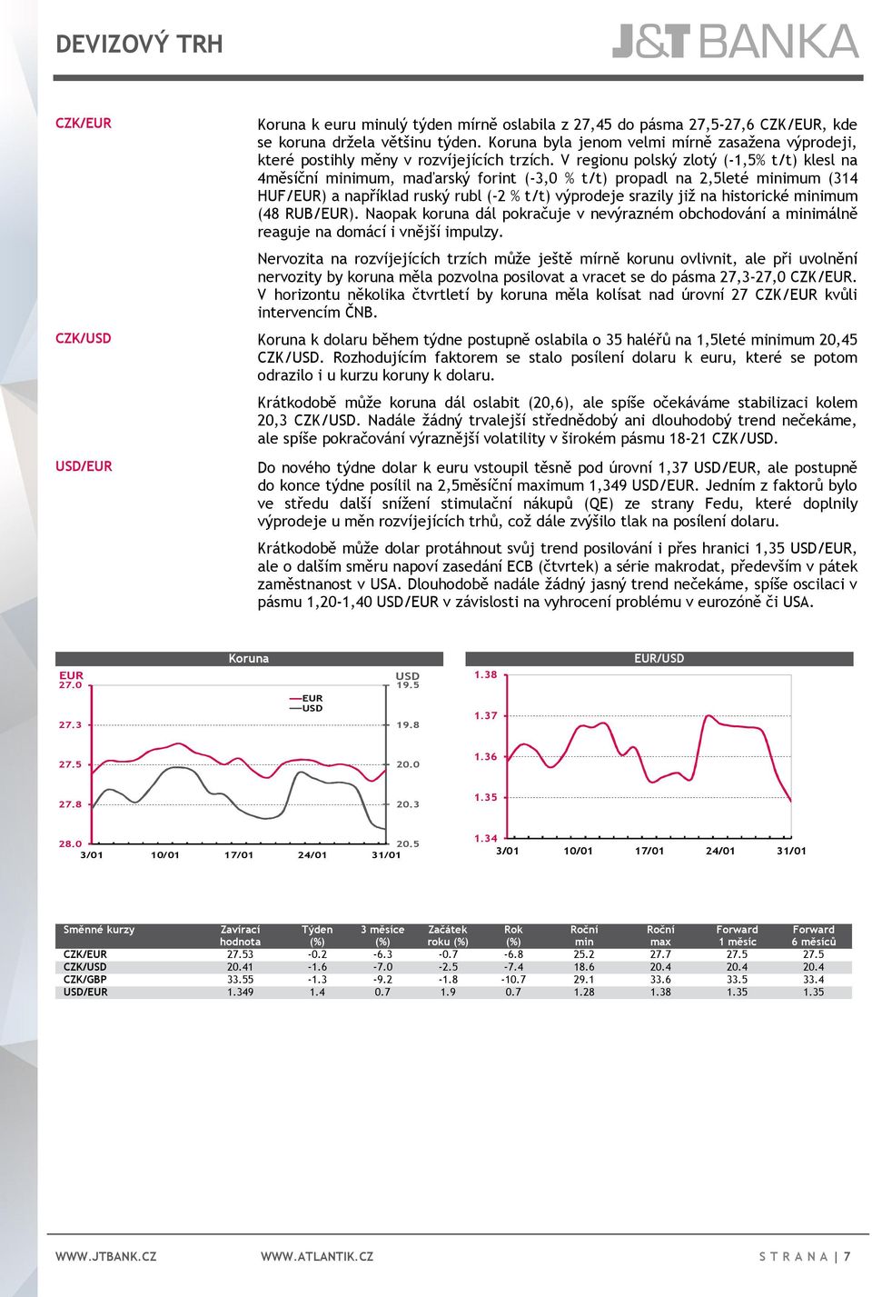 V regionu polský zlotý (-1,5% t/t) klesl na 4měsíční minimum, maďarský forint (-3,0 % t/t) propadl na 2,5leté minimum (314 HUF/EUR) a například ruský rubl (-2 % t/t) výprodeje srazily již na