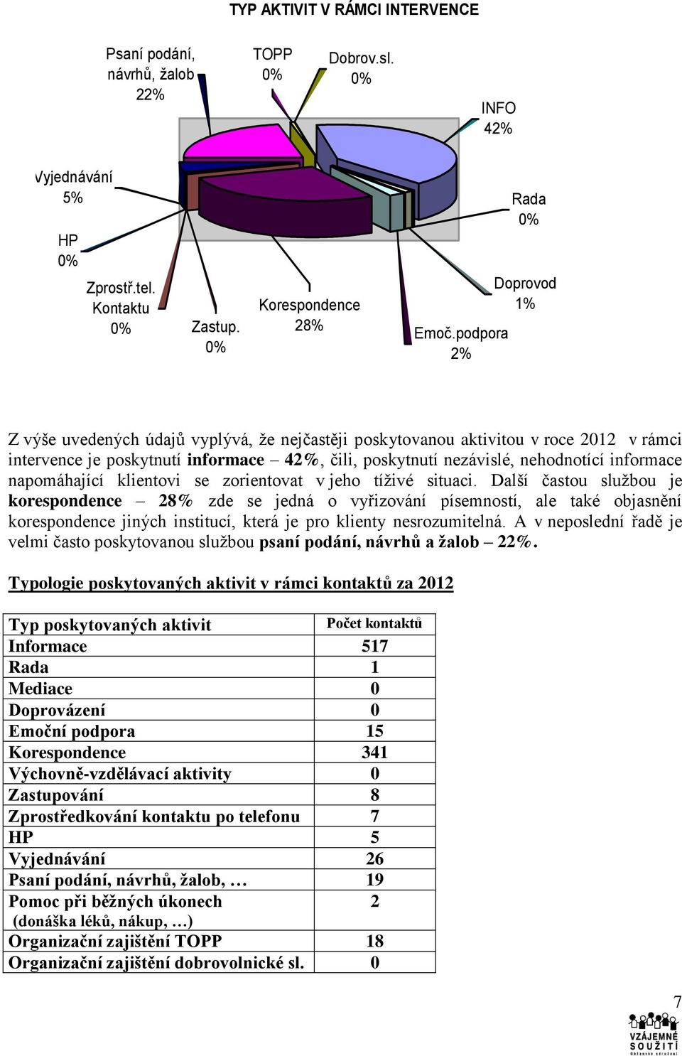 napomáhající klientovi se zorientovat v jeho tíživé situaci.