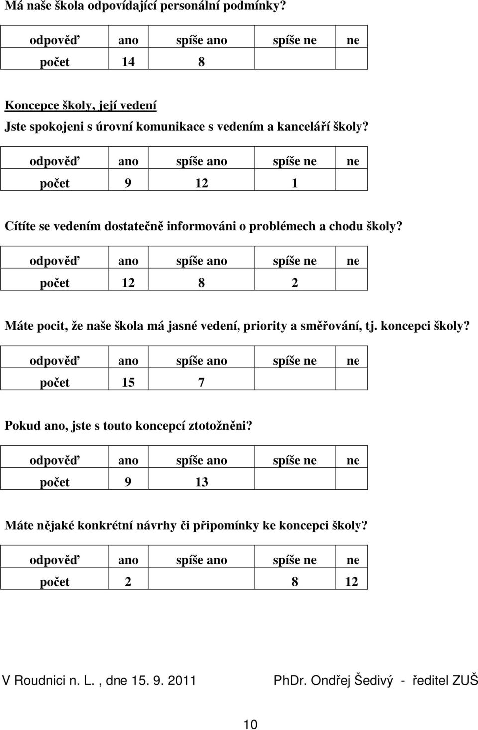 počet 9 12 1 Cítíte se vedením dostatečně informováni o problémech a chodu školy?