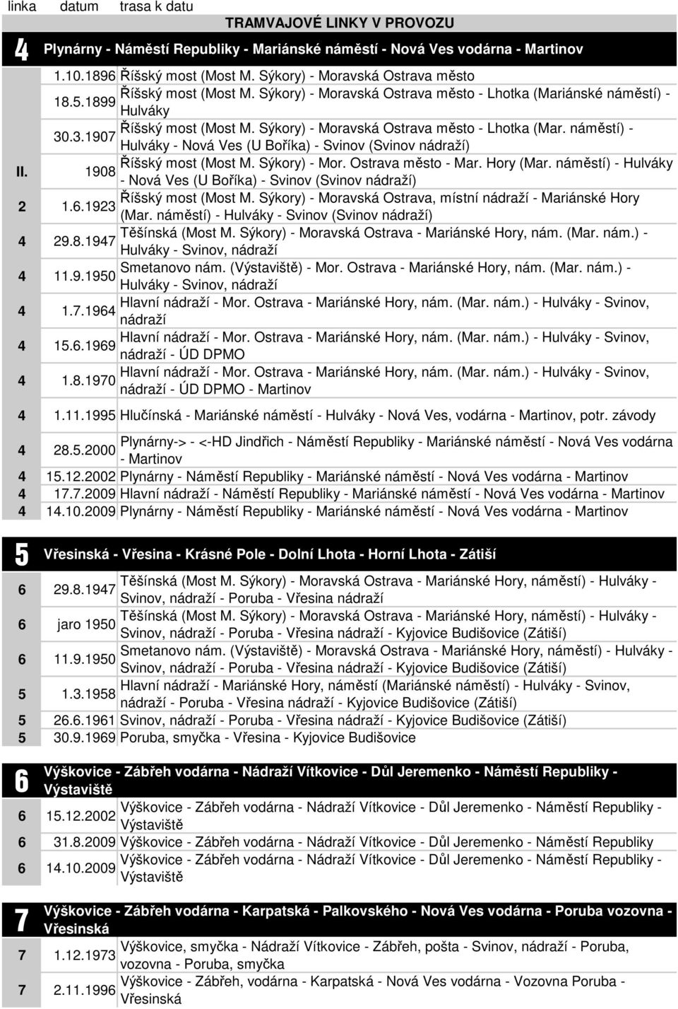 náměstí) - Hulváky II. 08 - Nová Ves (U Boříka) - Svinov (Svinov ) Říšský most (Most M. Sýkory) - Moravská Ostrava, místní - Mariánské Hory 2 1.6.23 (Mar.