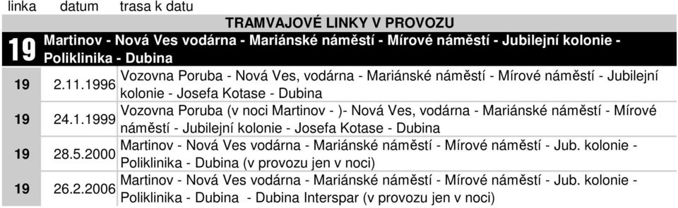 kolonie - Poliklinika - Dubina (v provozu jen v noci) Martinov - Nová Ves vodárna - Mariánské náměstí - Mírové náměstí - Jub. kolonie - 26