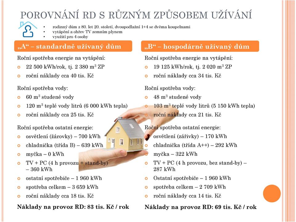 kwh/rok, tj. 2 380 m 3 ZP roční náklady cca 40 tis. Kč Roční spotřeba vody: 60 m 3 studené vody 120 m 3 teplé vody litrů (6 000 kwh tepla) roční náklady cca 25 tis.