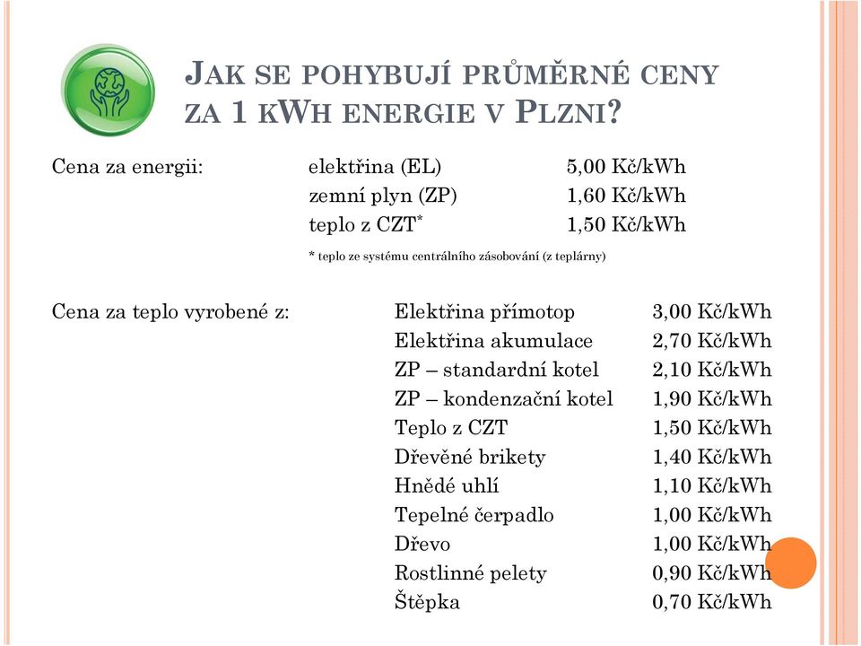 1,60 Kč/kWh 1,50 Kč/kWh Cena za teplo vyrobené z: Elektřina přímotop 3,00 Kč/kWh Elektřina akumulace 2,70 Kč/kWh ZP standardní kotel