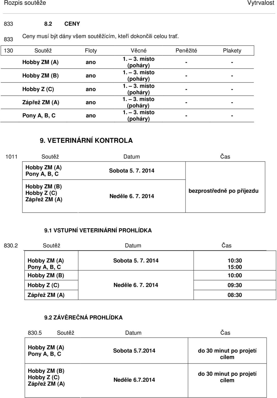 VETERINÁRNÍ KONTROLA 1011 Soutěž Datum Čas Hobby ZM (A) Pony A, B, C Hobby ZM (B) Hobby Z (C) Sobota 5. 7. 2014 Neděle 6. 7. 2014 bezprostředně po příjezdu 9.