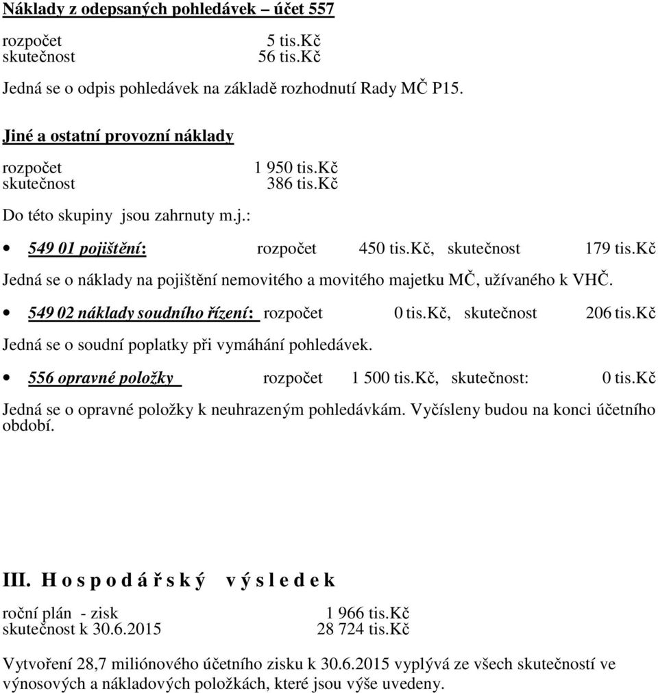 kč Jedná se o soudní poplatky při vymáhání pohledávek. 556 opravné položky 1 500 tis.kč, : 0 tis.kč Jedná se o opravné položky k neuhrazeným pohledávkám. Vyčísleny budou na konci účetního období. III.