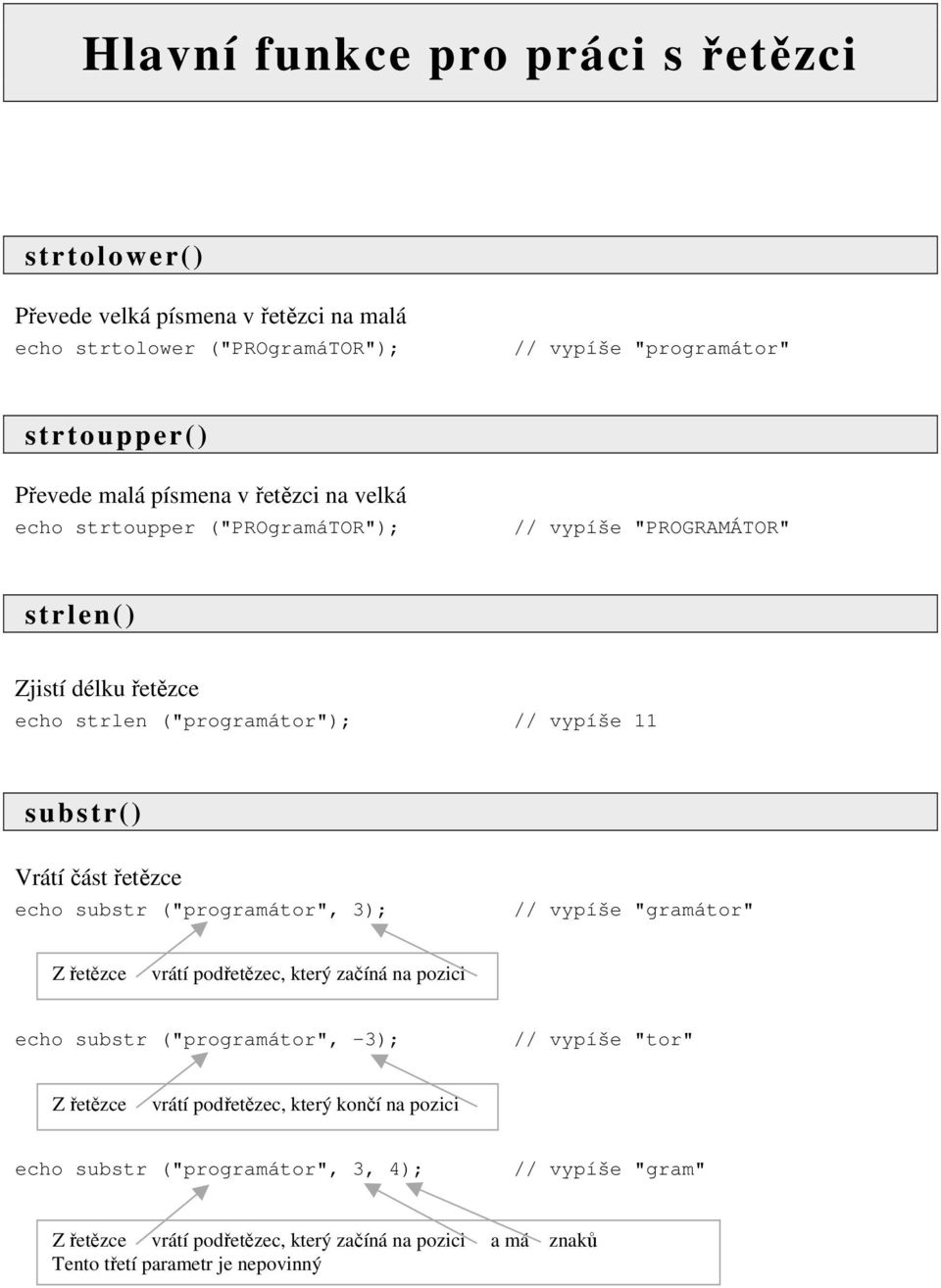 řetězce echo substr ("programátor", 3); // vypíše "gramátor" Z řetězce vrátí podřetězec, který začíná na pozici echo substr ("programátor", -3); // vypíše "tor" Z řetězce