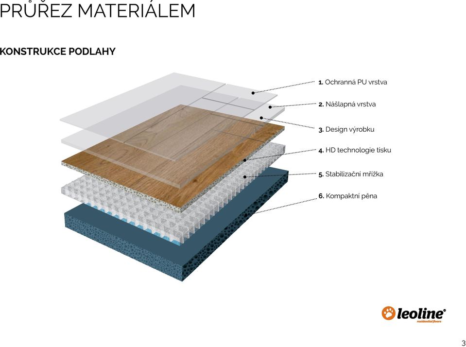 Design výrobku 4. HD technologie tisku 5.