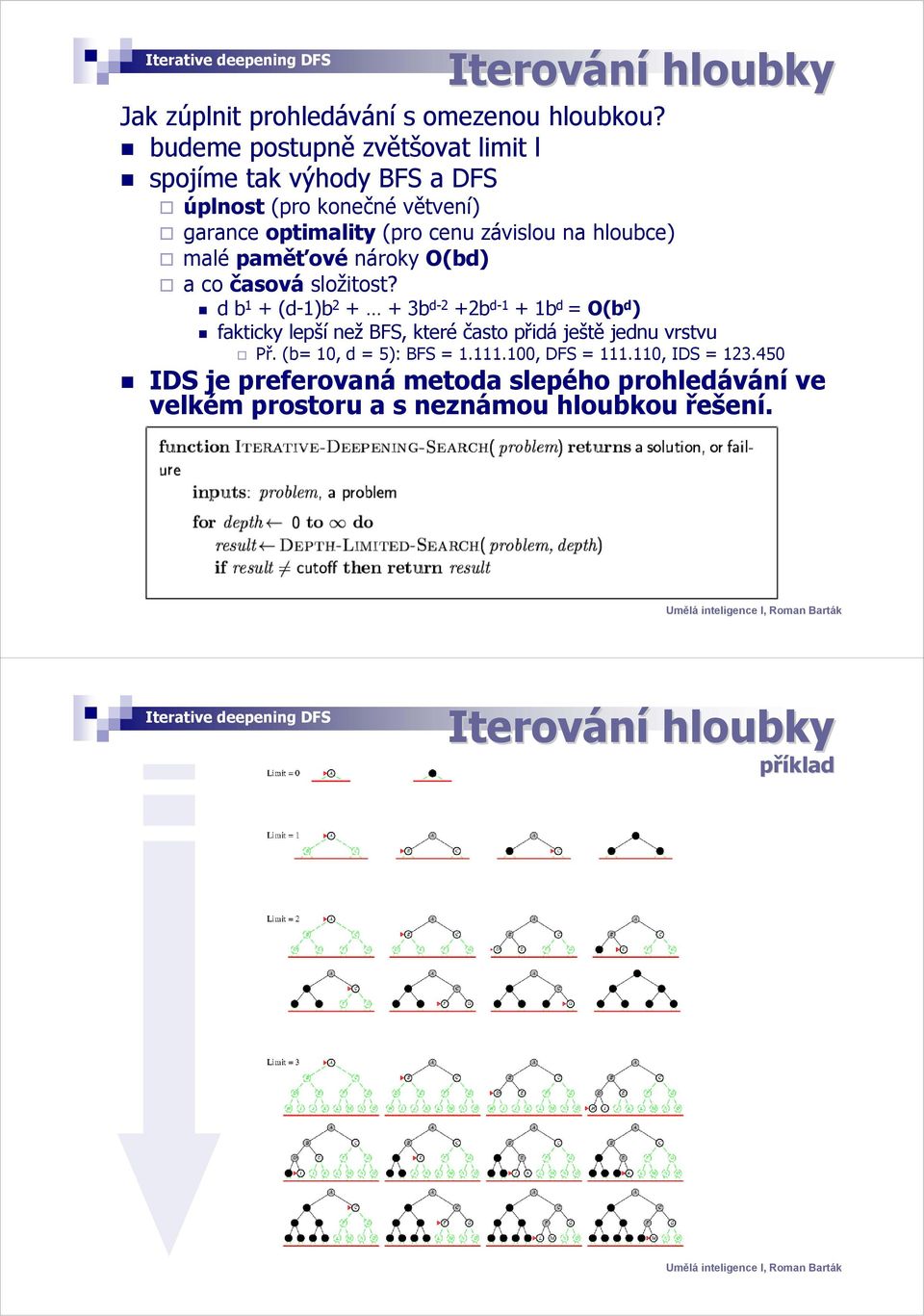 paměťové nároky O(bd) a co časová složitost?