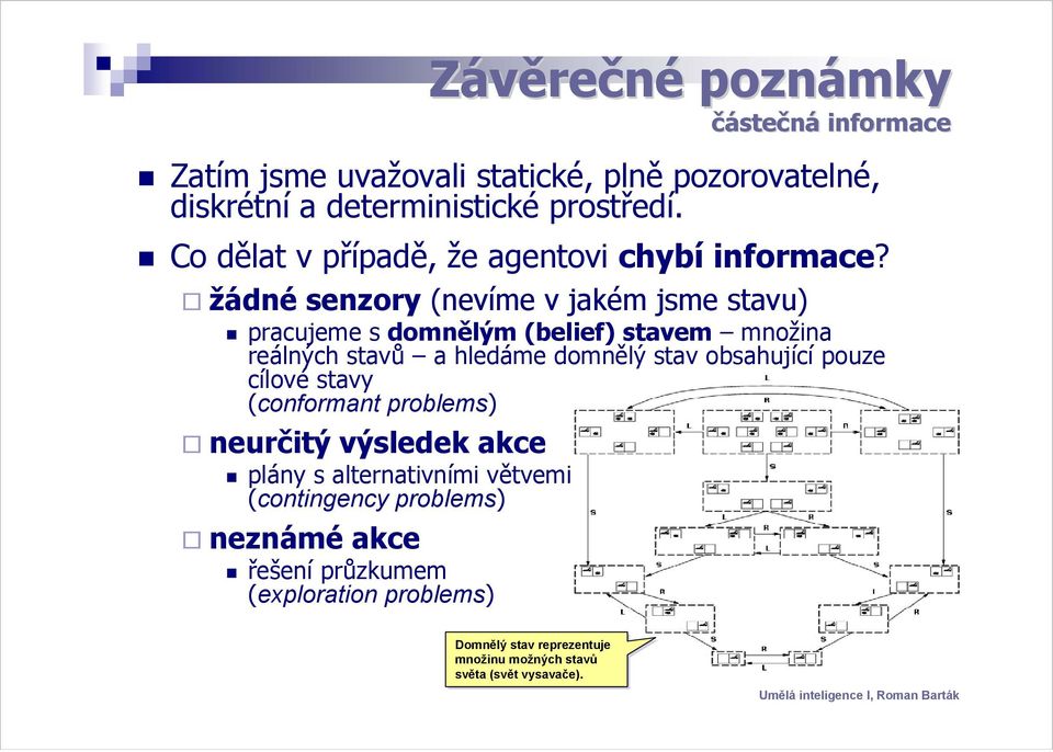 žádné senzory (nevíme v jakém jsme stavu) pracujeme s domnělým (belief) stavem množina reálných stavů a hledáme domnělý stav obsahující