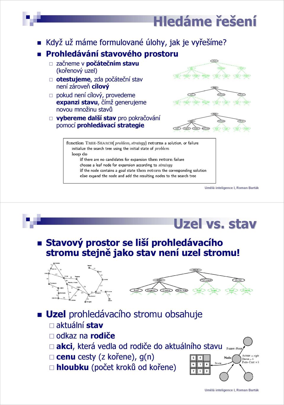 provedeme expanzi stavu, čímž generujeme novou množinu stavů vybereme další stav pro pokračování pomocí prohledávací strategie Uzel vs.