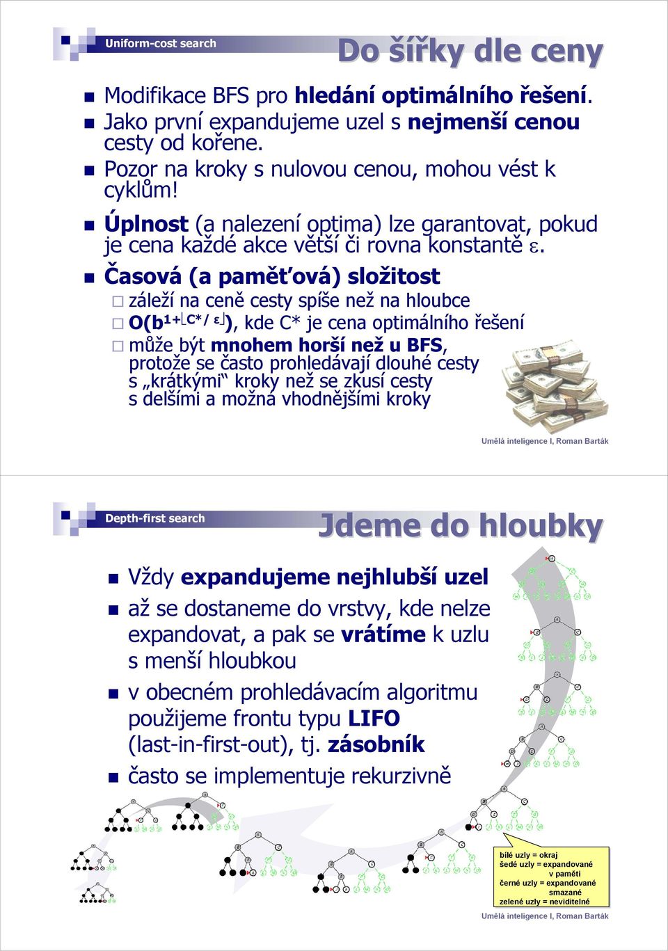 Časová (a paměťová) složitost záleží na ceně cesty spíše než na hloubce O(b1+ C*/ ε ), kde C* je cena optimálního řešení může být mnohem horší než u BFS, protože se často prohledávají dlouhé cesty s