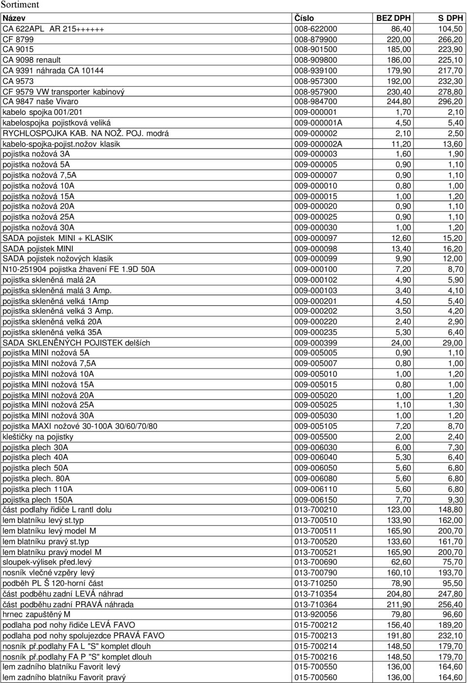 pojistková veliká 009-000001A 4,50 5,40 RYCHLOSPOJKA KAB. NA NOŽ. POJ. modrá 009-000002 2,10 2,50 kabelo-spojka-pojist.