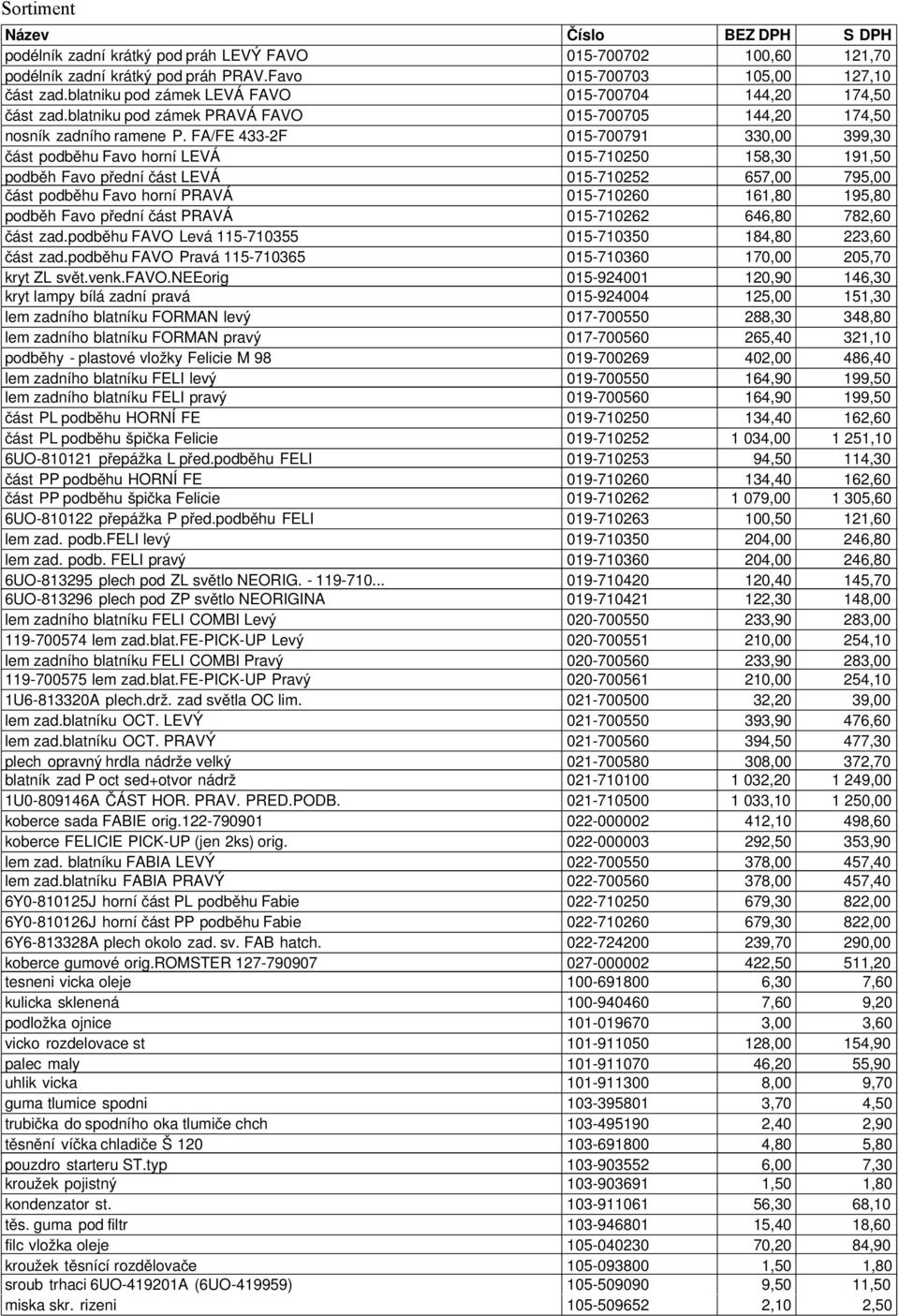 FA/FE 433-2F 015-700791 330,00 399,30 část podběhu Favo horní LEVÁ 015-710250 158,30 191,50 podběh Favo přední část LEVÁ 015-710252 657,00 795,00 část podběhu Favo horní PRAVÁ 015-710260 161,80