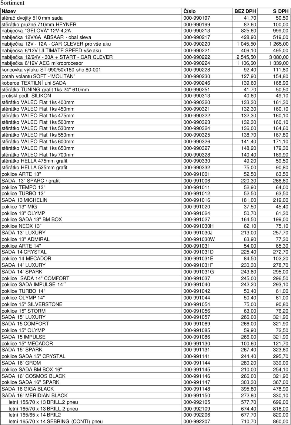 CLEVER 000-990222 2 545,50 3 080,00 nabíječka 6/12V AEG mikroprocesor 000-990224 1 106,60 1 339,00 koncovka výfuku ST-990/50x180 sho 80-001 000-990228 92,40 111,80 potah volantu SOFT -"MOLITAN"