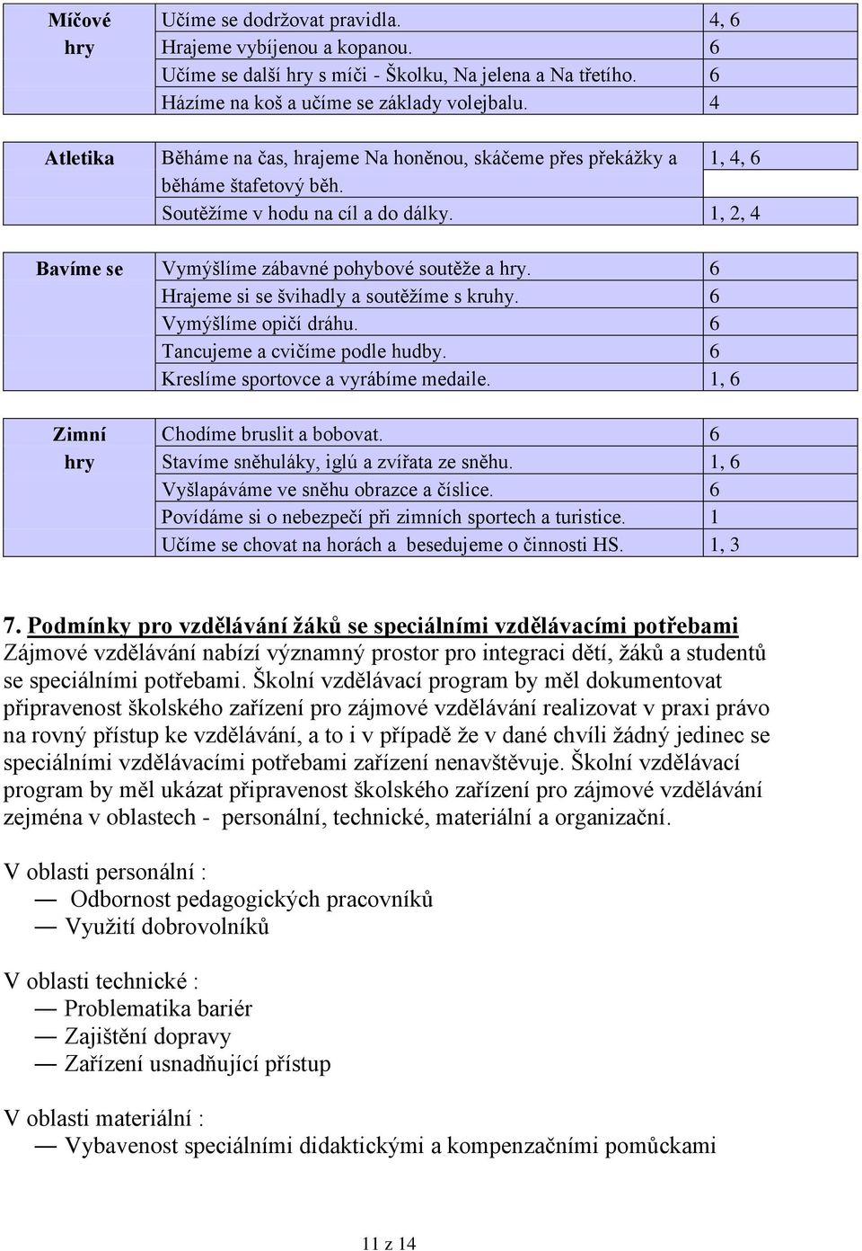 6 Hrajeme si se švihadly a soutěžíme s kruhy. 6 Vymýšlíme opičí dráhu. 6 Tancujeme a cvičíme podle hudby. 6 Kreslíme sportovce a vyrábíme medaile. 1, 6 Zimní Chodíme bruslit a bobovat.