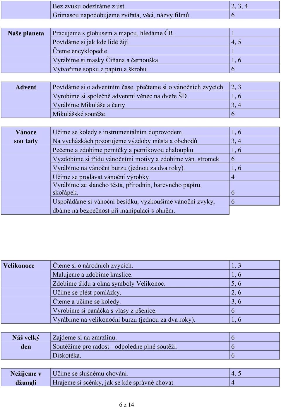 2, 3 Vyrobíme si společně adventní věnec na dveře ŠD. 1, 6 Vyrábíme Mikuláše a čerty. 3, 4 Mikulášské soutěže. 6 Vánoce Učíme se koledy s instrumentálním doprovodem.