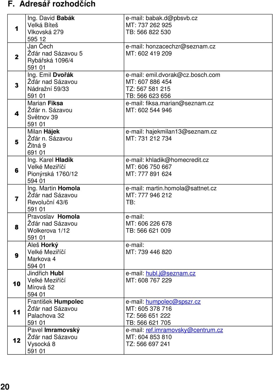 Martin Homola Revoluční 43/6 Pravoslav Homola Wolkerova 1/12 Aleš Horký Velké Meziříčí Markova 4 594 01 Jindřich Hubl Velké Meziříčí Mírová 52 594 01 František Humpolec Palachova 32 Pavel Imramovský