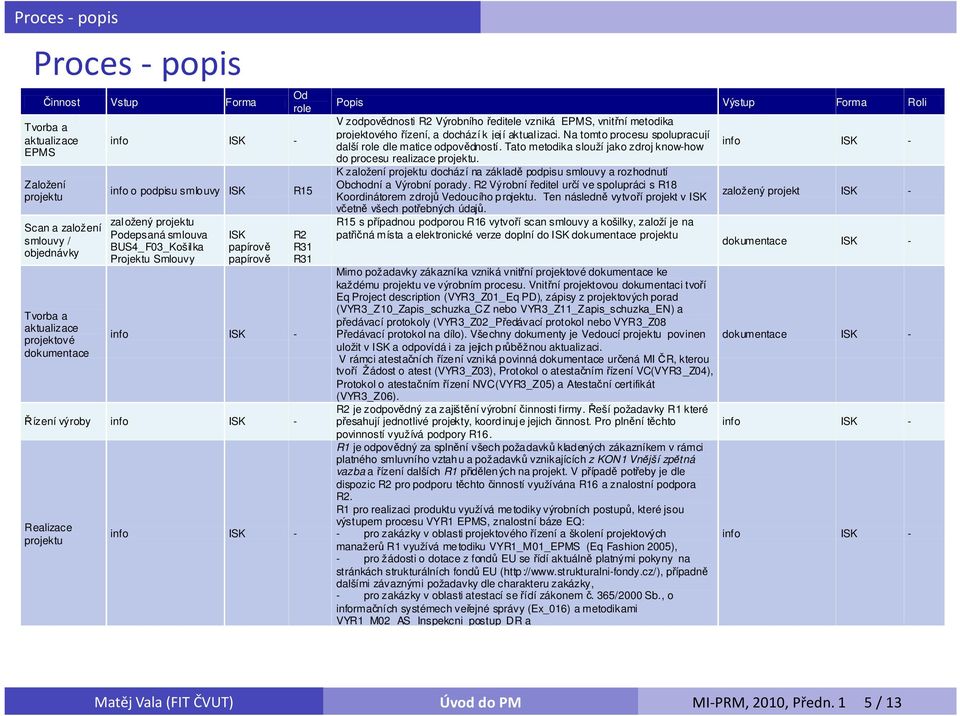 R31 Popis Výstup Forma Roli V zodpovědnosti R2 Výrobního ředitele vzniká EPMS, vnitřní metodika projektového řízení, a dochází k její aktualizaci.