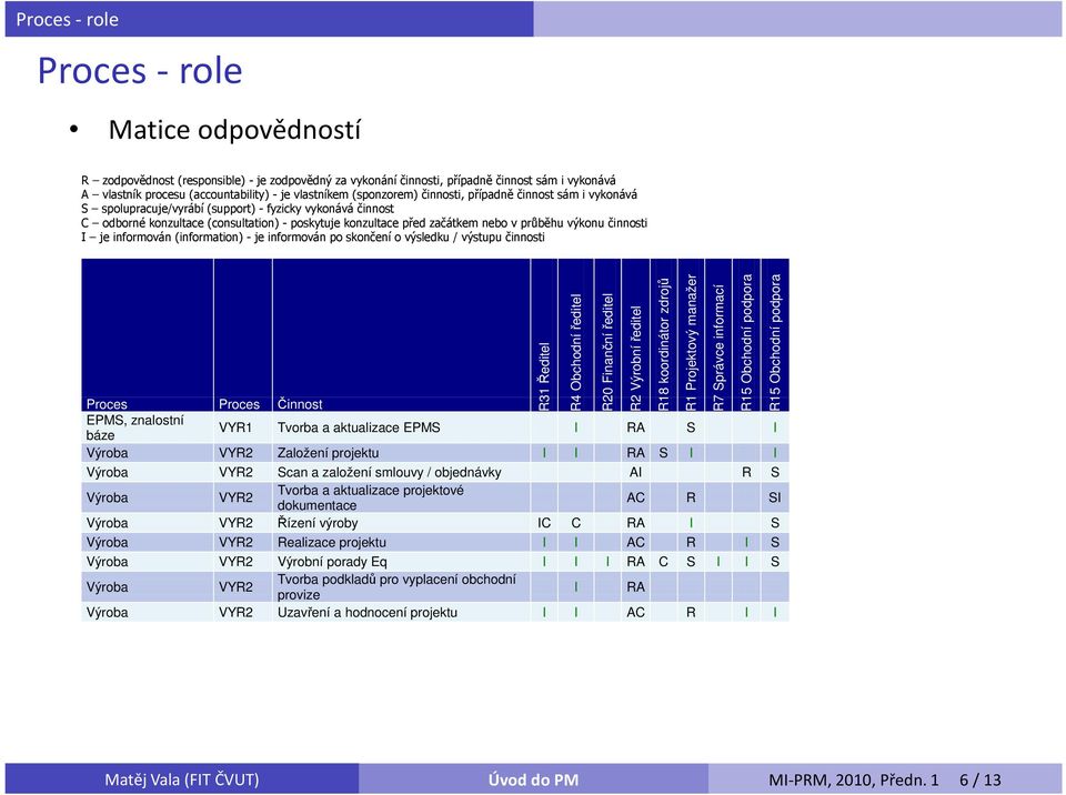 průběhu výkonu činnosti I je informován (information) - je informován po skončení o výsledku / výstupu činnosti Proces Proces Činnost EPMS, znalostní báze VYR1 Tvorba a aktualizace EPMS I RA S I