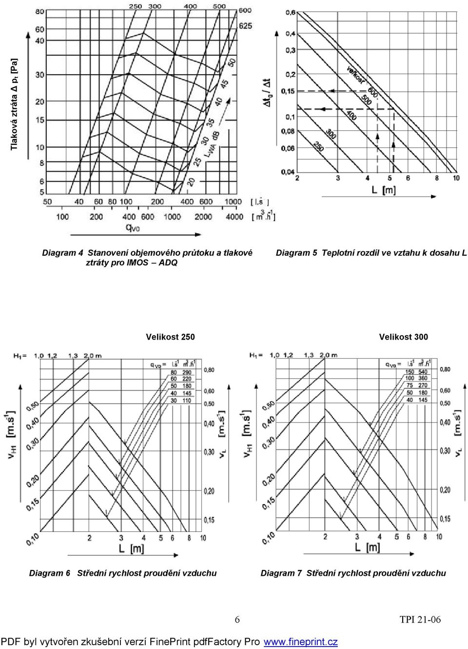 rozdíl ve vztahu k dosahu L Velikost 250 Velikost Diagram 6