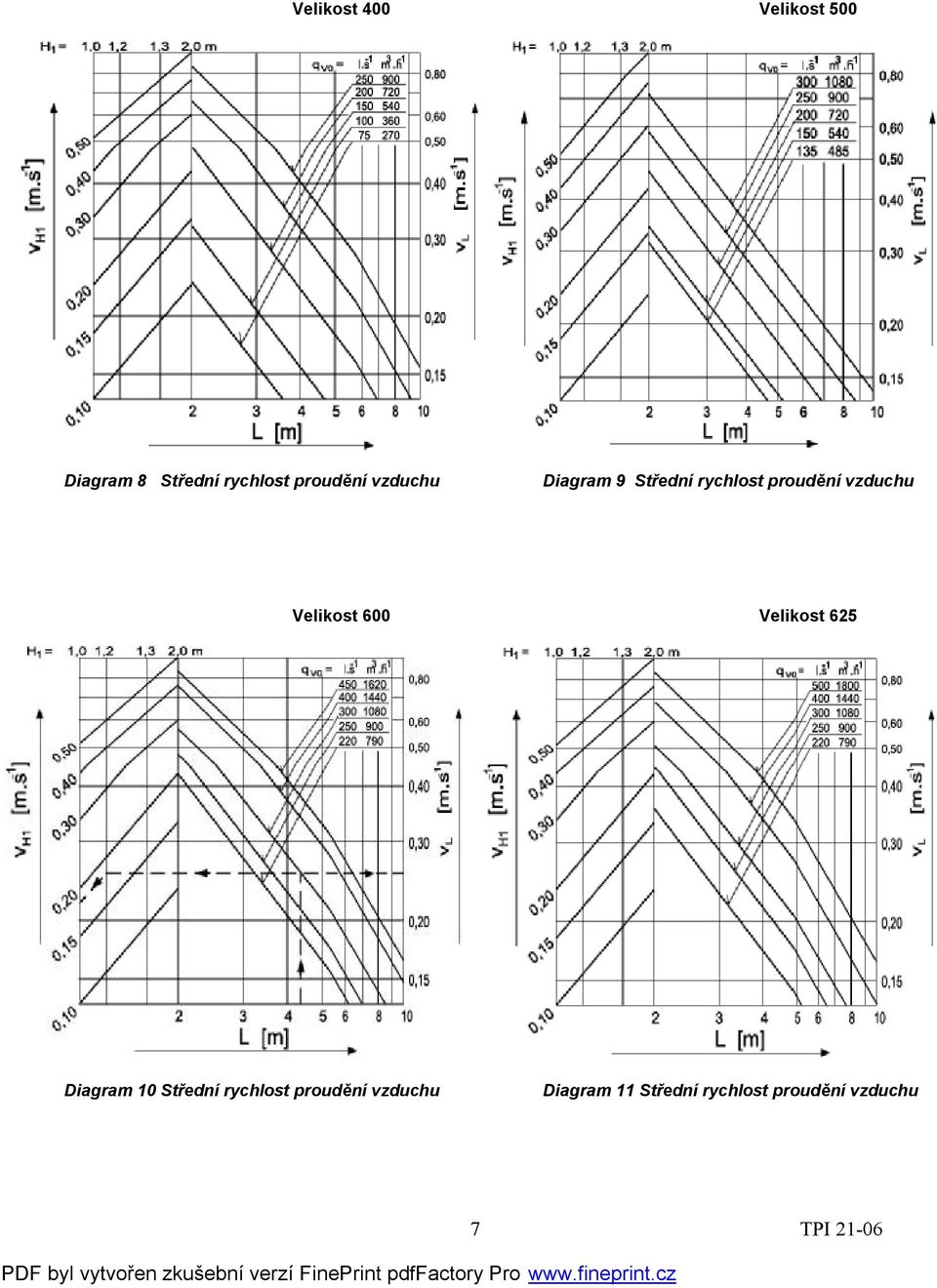 vzduchu Velikost 600 Velikost 625 Diagram 10 Střední