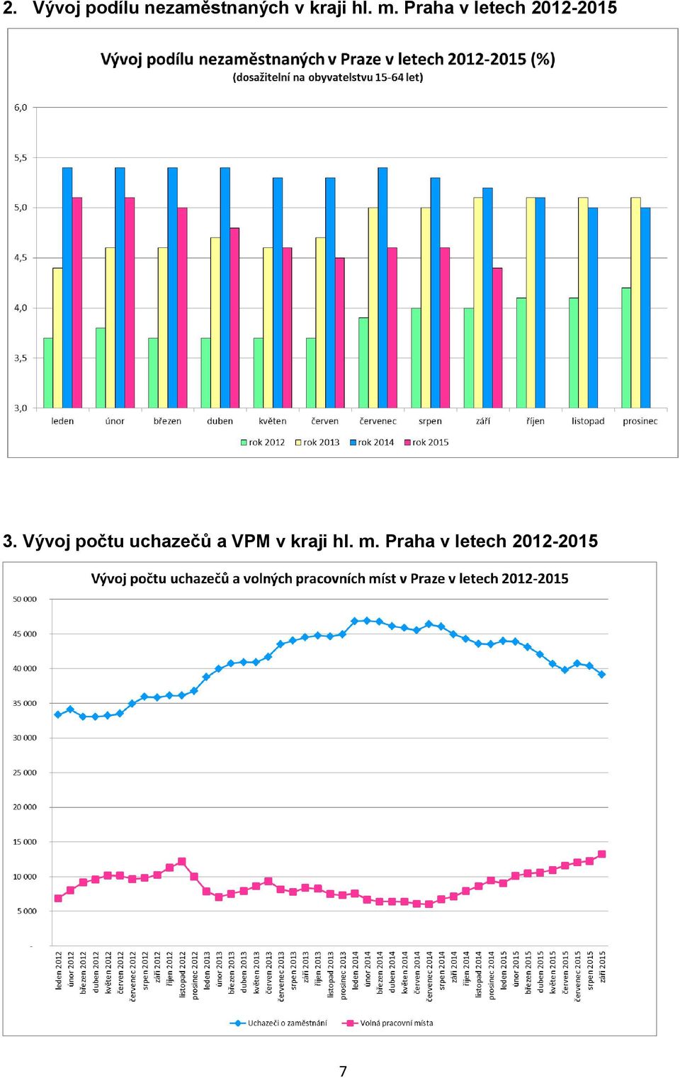 Praha v letech 2012-2015 3.