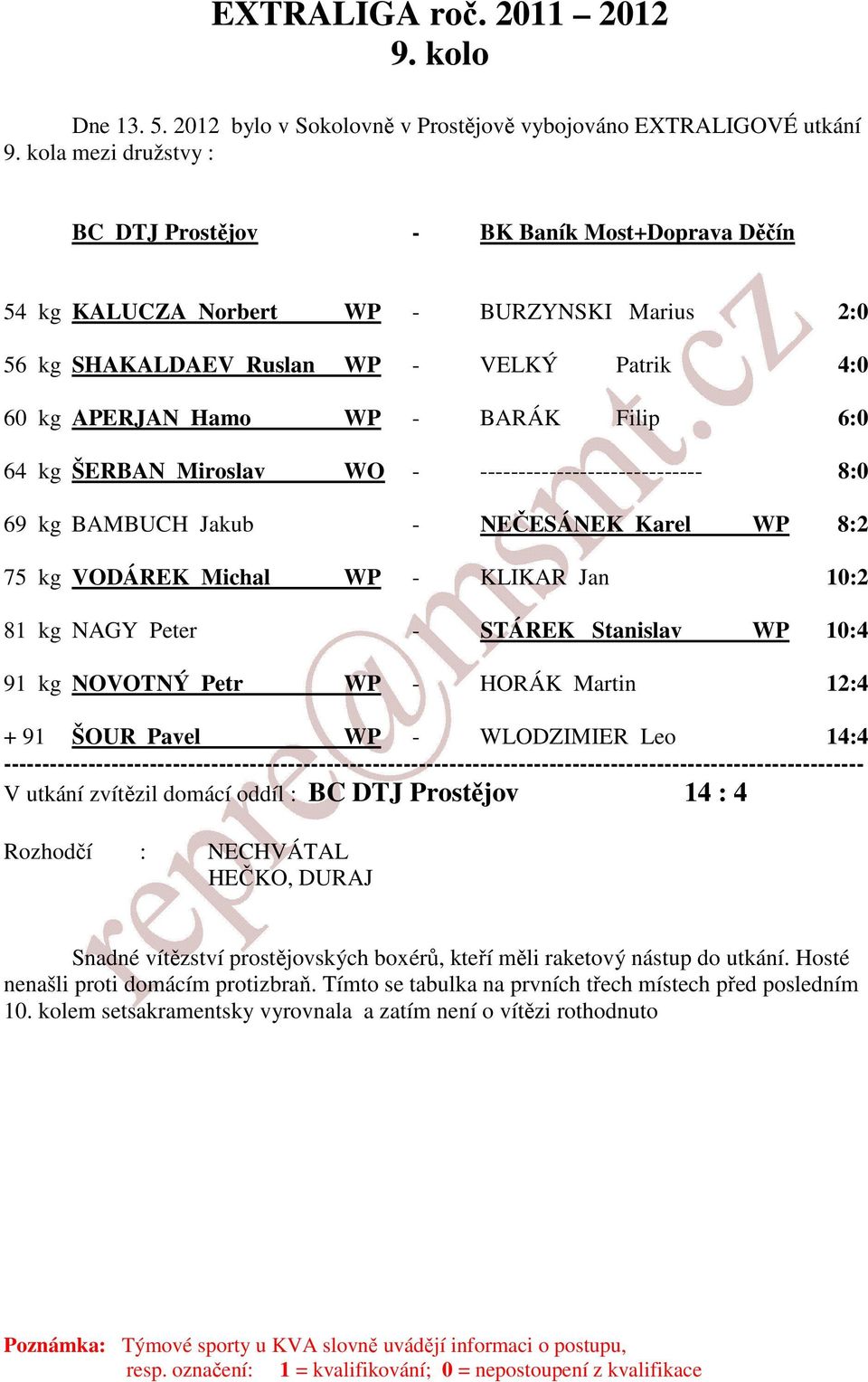 6:0 64 kg ŠERBAN Miroslav WO - ----------------------------- 8:0 69 kg BAMBUCH Jakub - NEČESÁNEK Karel WP 8:2 75 kg VODÁREK Michal WP - KLIKAR Jan 10:2 81 kg NAGY Peter - STÁREK Stanislav WP 10:4 91