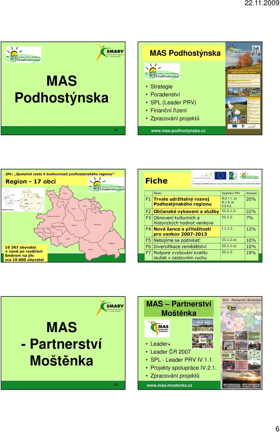 000 obyvatel Název Opatření PRV Alokace F1 Trvale udržitelný rozvoj Podhostýnského regionu III.2.