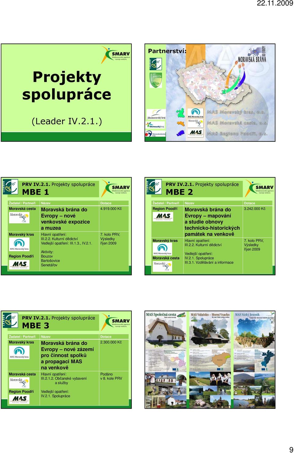 kolo PRV, Výsledky říjen 2009 MBE 2 Žadatel / Partneři Název Dotace Region Poodří Moravský kras Moravská cesta Moravská brána do Evropy mapování a studie obnovy technicko-historických památek na