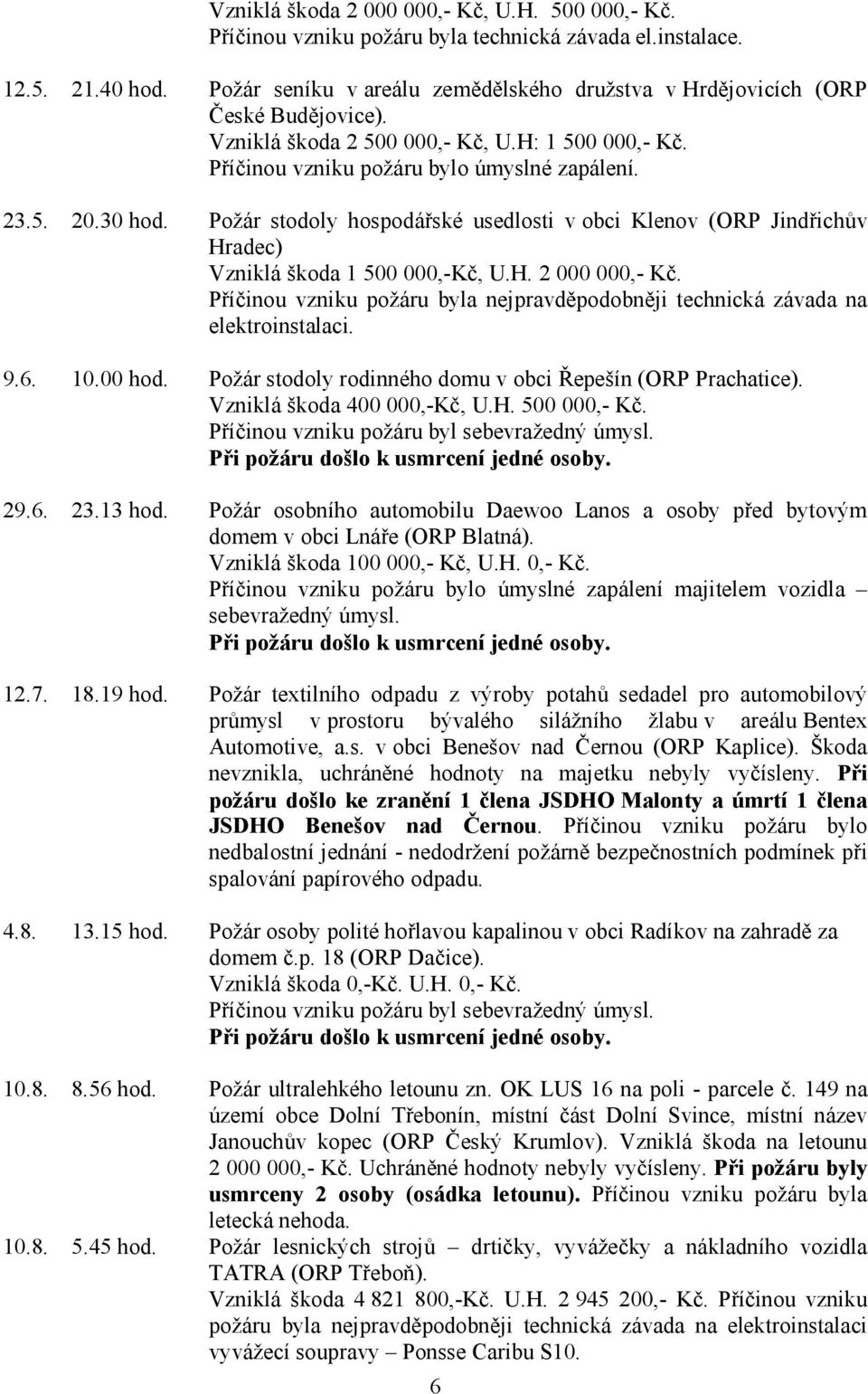 Požár stodoly hospodářské usedlosti v obci Klenov (ORP Jindřichův Hradec) Vzniklá škoda 1 500 000,-Kč, U.H. 2 000 000,- Kč.