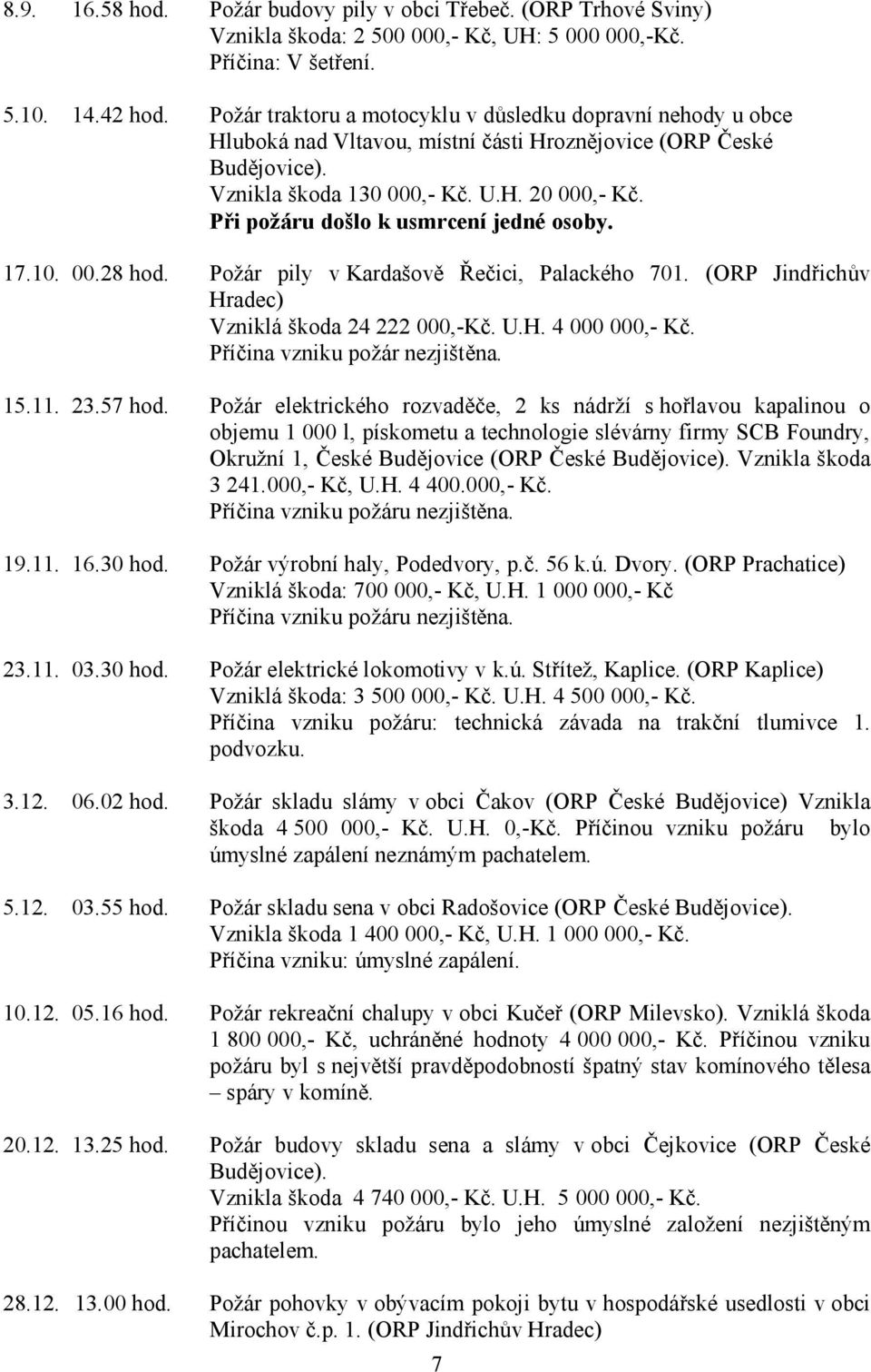 Při požáru došlo k usmrcení jedné osoby. 17.10. 00.28 hod. Požár pily v Kardašově Řečici, Palackého 701. (ORP Jindřichův Hradec) Vzniklá škoda 24 222 000,-Kč. U.H. 4 000 000,- Kč.