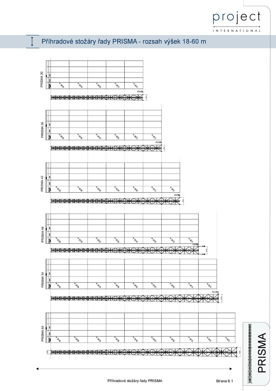 18-60 m  PRISMA Strana