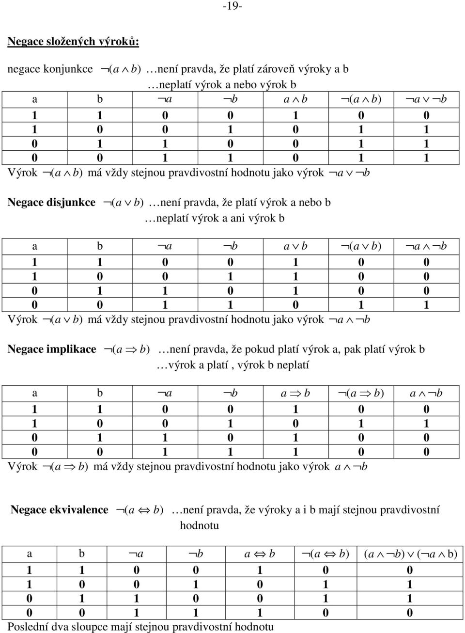 1 0 1 0 0 0 0 1 1 0 1 1 Výrok ( a b) má vždy stejou pravdivostí hodotu jako výrok a b Negace implikace ( a b) eí pravda, že pokud platí výrok a, pak platí výrok b výrok a platí, výrok b eplatí a b a