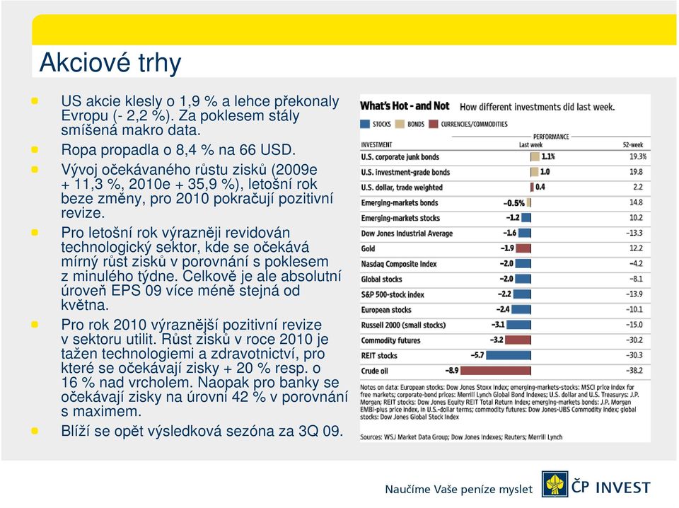 Pro letošní rok výrazněji revidován technologický sektor, kde se očekává mírný růst zisků v porovnání s poklesem z minulého týdne.