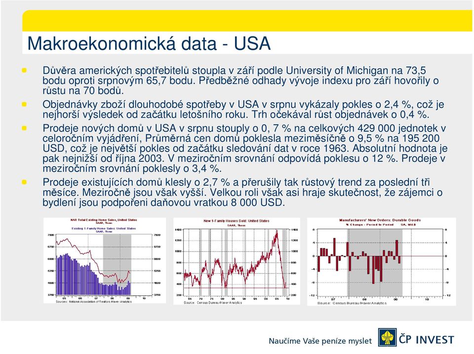 Trh očekával růst objednávek o 0,4 %.