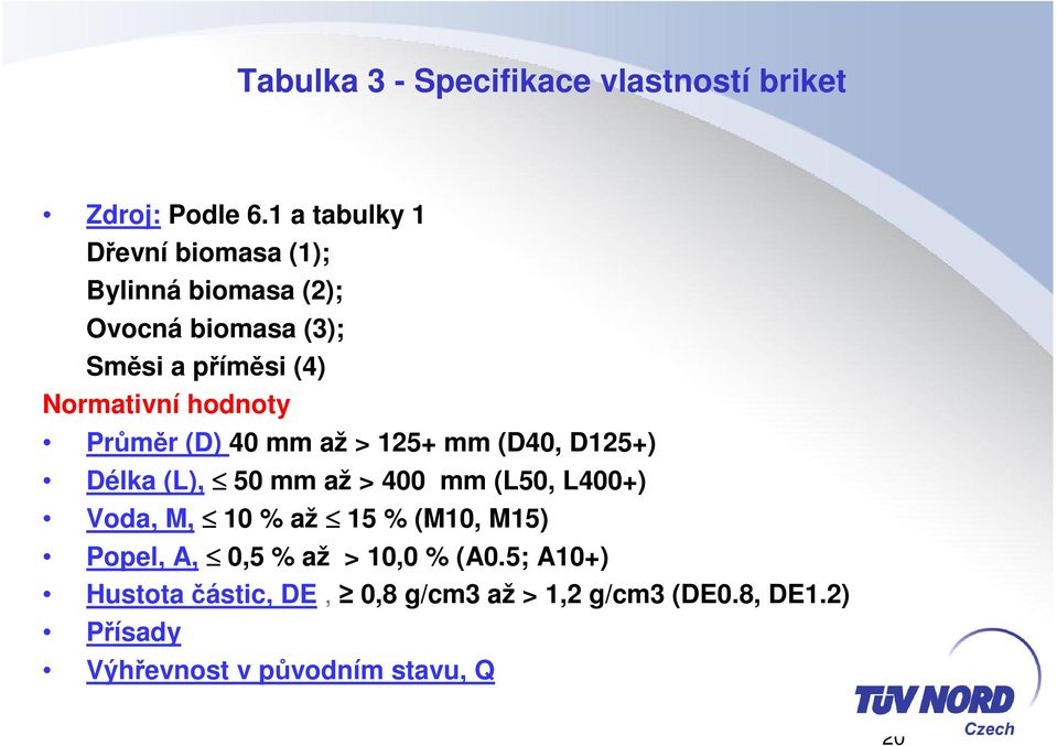 hodnoty Průměr (D) 40 mm až > 125+ mm (D40, D125+) Délka (L), 50 mm až > 400 mm (L50, L400+) Voda, M, 10 %